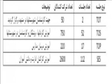 خراسان رضوی/مشهد/دیابت