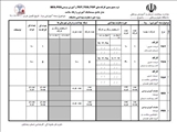 کهگیلویه و بویراحمد/معاونت بهداشتی/دیابت