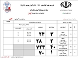 گیلان/ فومن/التور