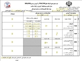 مازندران/گلوگاه/التور