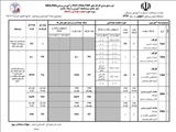 اصفهان/اصفهان و شهرستانها / تب مالت