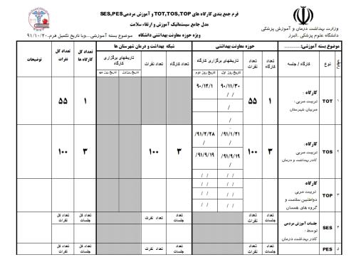 البرز/معاونت بهداشتی-گزارش/التور