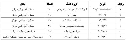 البرز/کرج- آموزش عمومی/التور